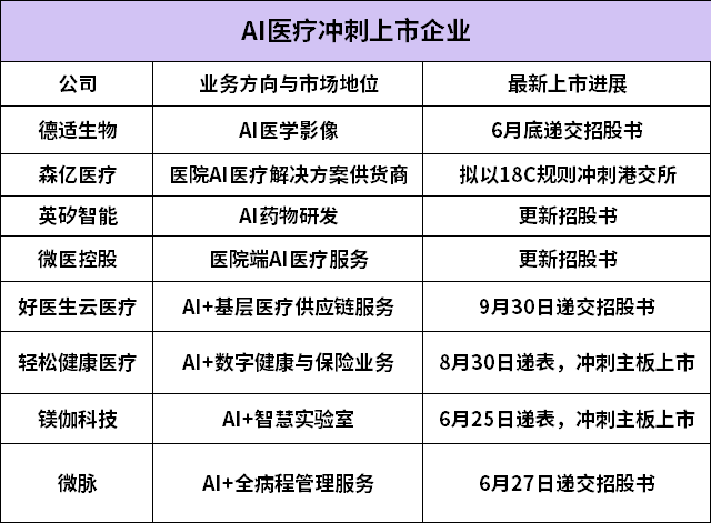 50D4